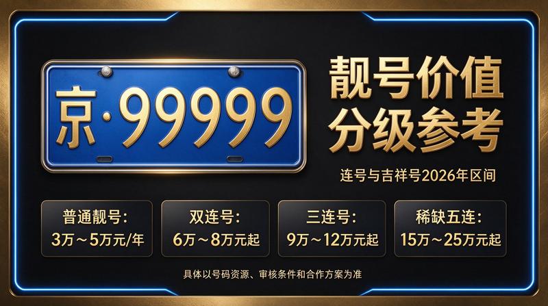 2026年京牌租赁市场